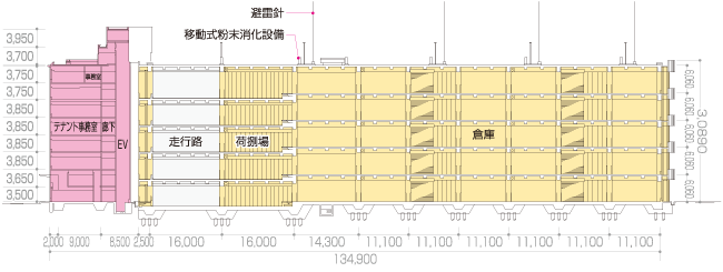 全体断面図