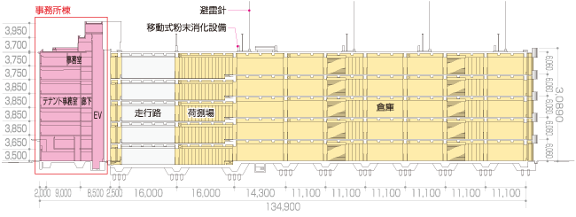 全体断面図